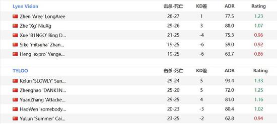 重庆蛋仔派对女选手赛季终结赛精彩回顾