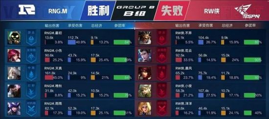 白鲨战队成功逆袭晋级烽火联赛季后赛